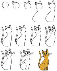 Как нарисовать для детей кошку поэтапно 