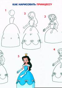 Как нарисовать для детей принцессу поэтапно 