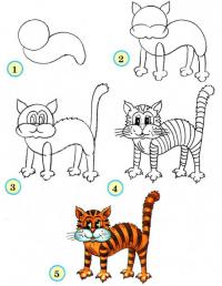 Нарисовать поэтапно животных кот 