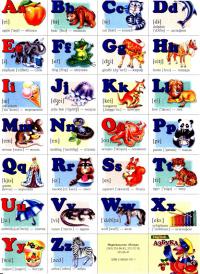 Карточки алфавит английский с картинками 